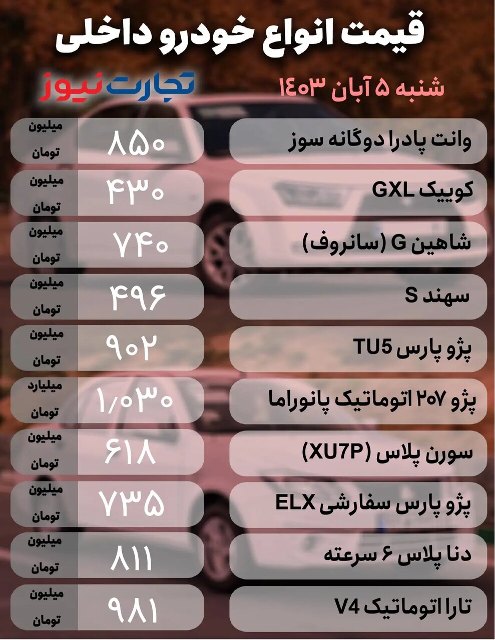 بازار خودرو در آرامش؛ پژو ۲۰۷، سهند، شاهین، جک و هیوندا کرتا چقدر قیمت خورد؟ | جدول قیمت ها