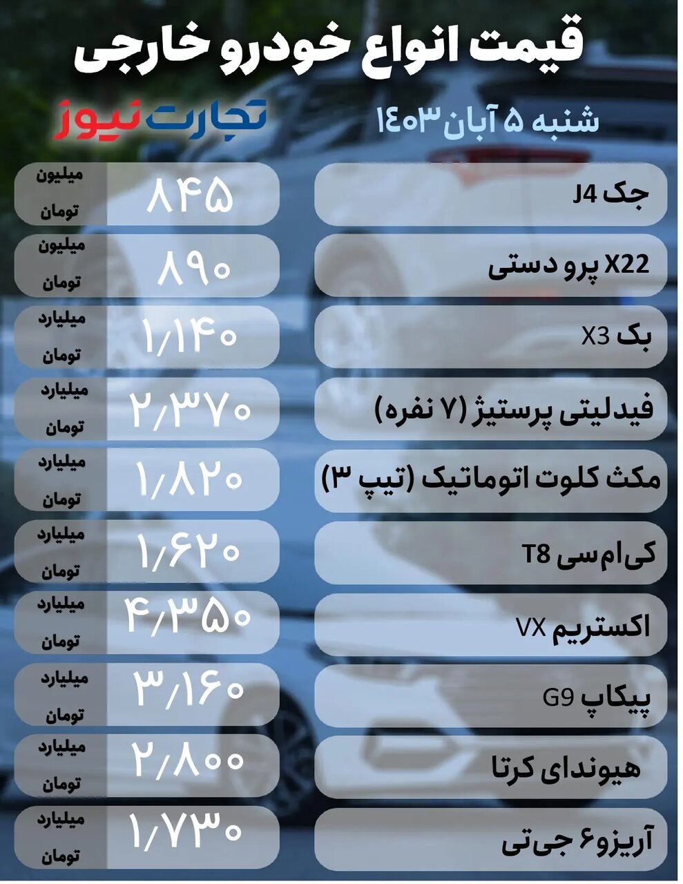 بازار خودرو در آرامش؛ پژو ۲۰۷، سهند، شاهین، جک و هیوندا کرتا چقدر قیمت خورد؟ | جدول قیمت ها