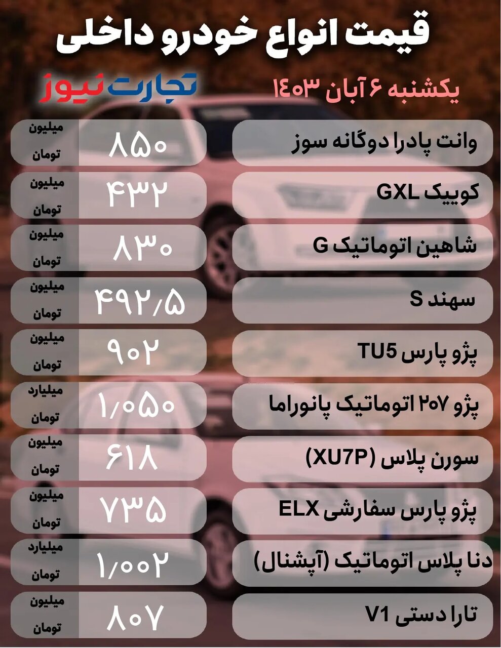 دو محصول پرطرفدار ایران خودرو میلیاردی شد | جدول قیمت خودروهای داخلی و مونتاژی را ببینید