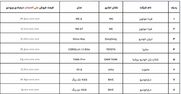 فردا؛ آخرین مهلت ثبت نام خودروهای وارداتی  | قیمت قطعی و علی الحساب ۲۱ مدل خودرو  وارداتی را ببینید