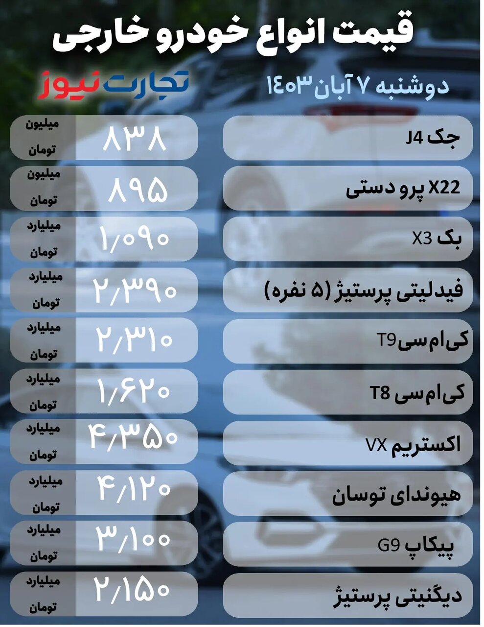 نزول قیمت ها در بازار خودرو؛ افت ۱۰ تا ۶۰ میلیون تومانی برخی خودروها در بازار |  جدول قیمت ها