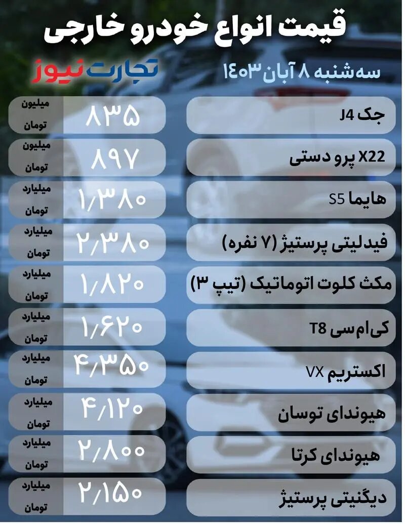 نوسان قیمت در بازار خودرو؛ کوئیک، شاهین، هایما و جک چند شد؟ | جدول قیمت ها