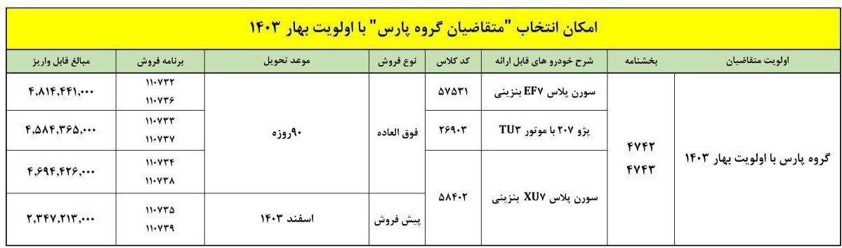 دارندگان حواله پژو پارس بخوانند؛ اطلاعیه جدید برای طرح تبدیل این خودرو با ۳ محصول ایران خودرو