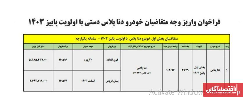 فراخان واریز وجه متقاضیان خودرو دنا پلاس دستی با اولویت تابستان و پاییز ۱۴۰۳ + موعد تحویل 