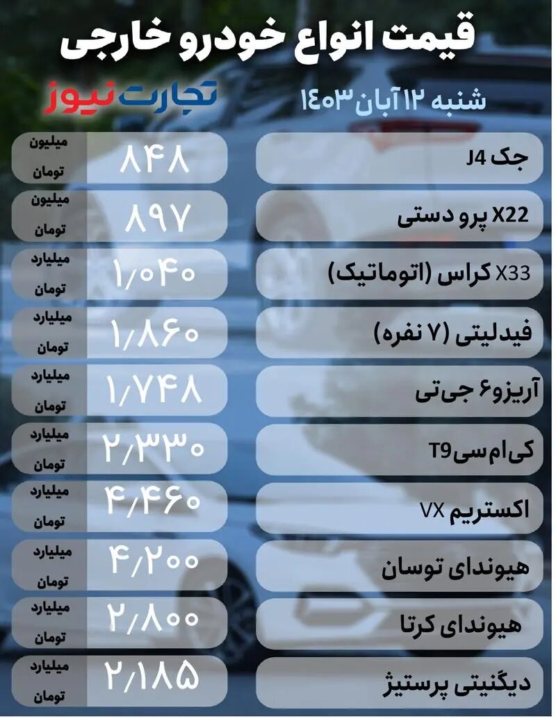 ثبات  قیمت در بازار خودرو؛ جدیدترین قیمت خودروهای داخلی و خارجی را ببینید