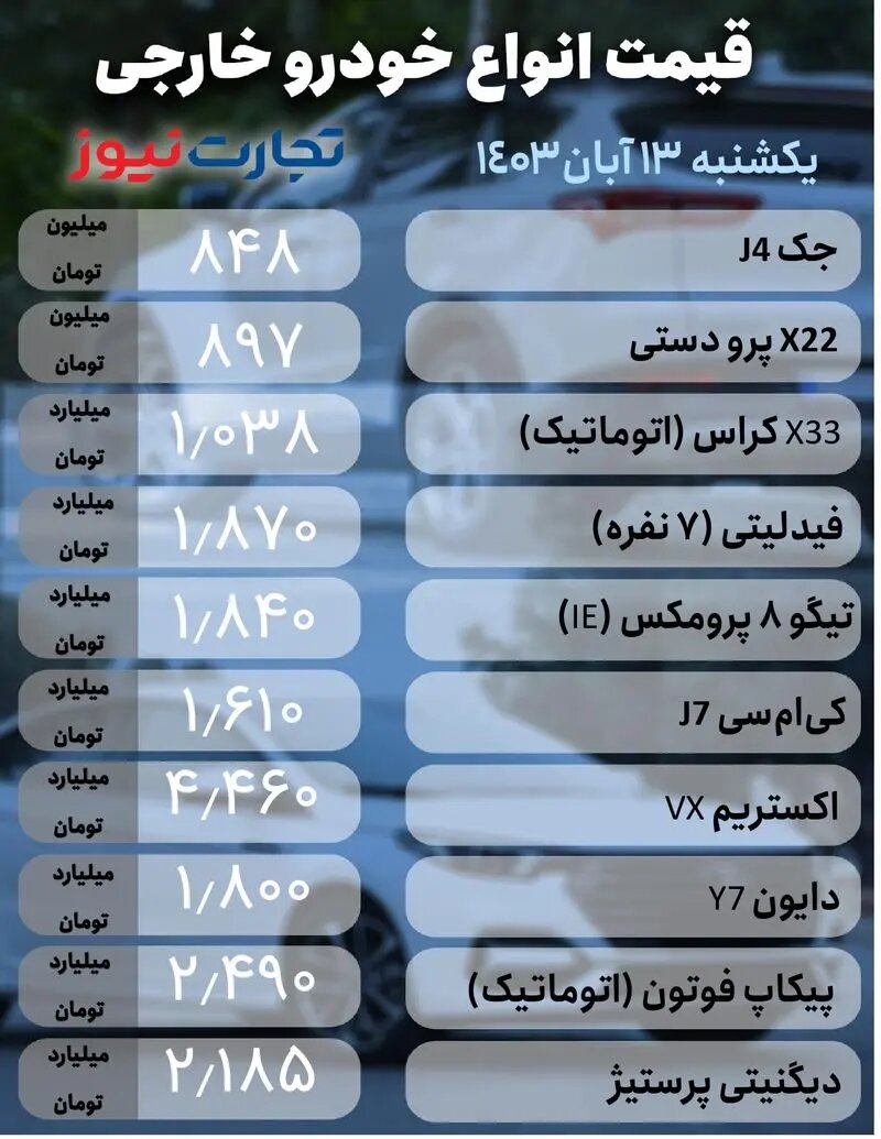 وضعیت ناآرام در بازار خودرو؛ سهند، شاهین، ۲۰۷، جک و دیگنیتی پرستیژ چند شد؟ |  جدول قیمت ها