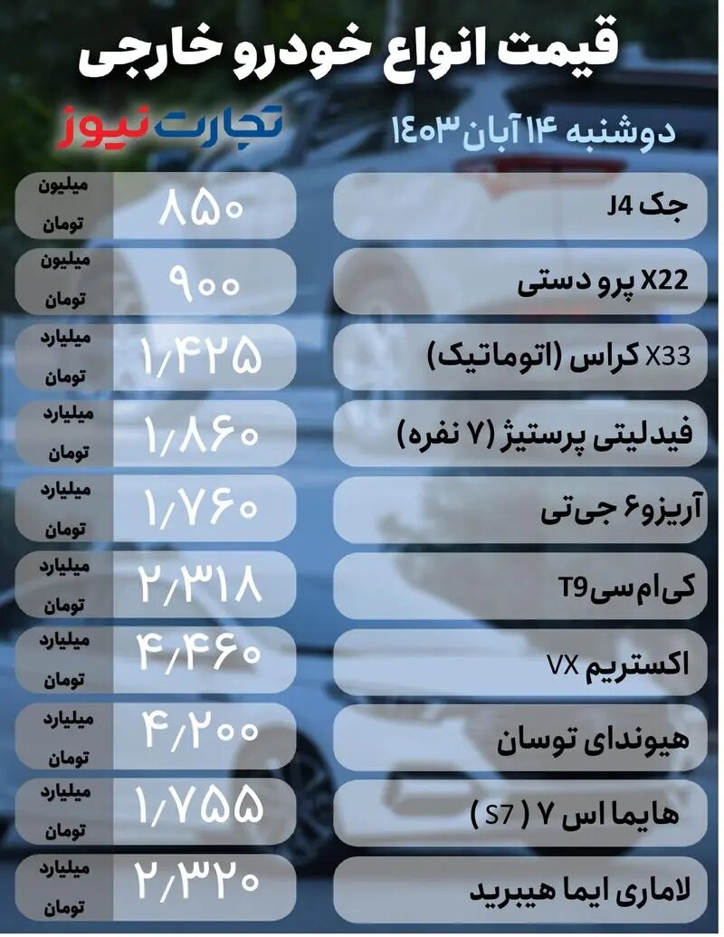 افت‌وخیز قیمت در بازار خودرو؛ این خودرو ۳۰ میلیون تومان گران شد | جدول قیمت ها