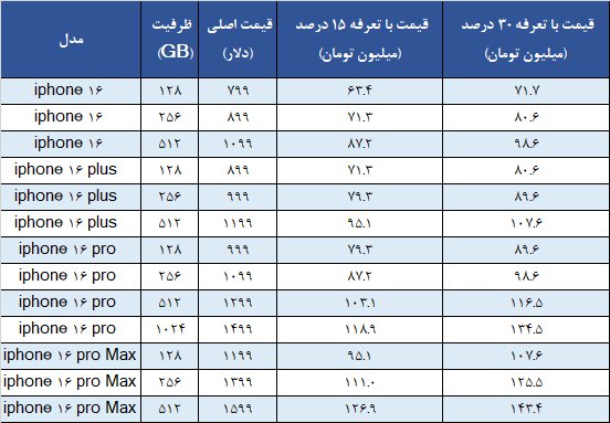 قیمت آیفون۱۶ در ایران مشخص شد |  جدول قیمت بدون احتساب هزینه حمل و نقل و رجیستری