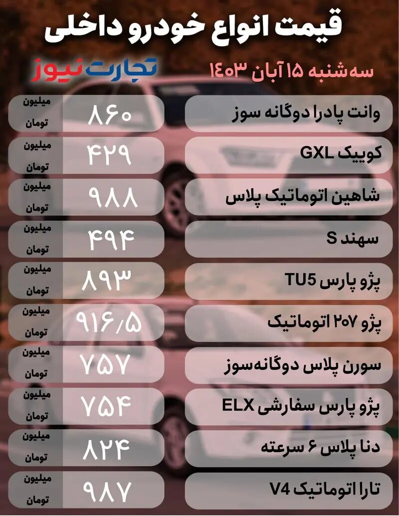 این خودرو پرطرفدار و شتاب‌دار ایران خودرو ۱۴ میلیون تومان ارزان شد؛ جدیدترین قیمت خودروهای مونتاژی و داخلی