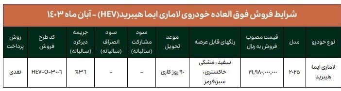 آغاز فروش فوق العاده ۲ خوردوی وارداتی  | قیمت و  اسامی خودروها