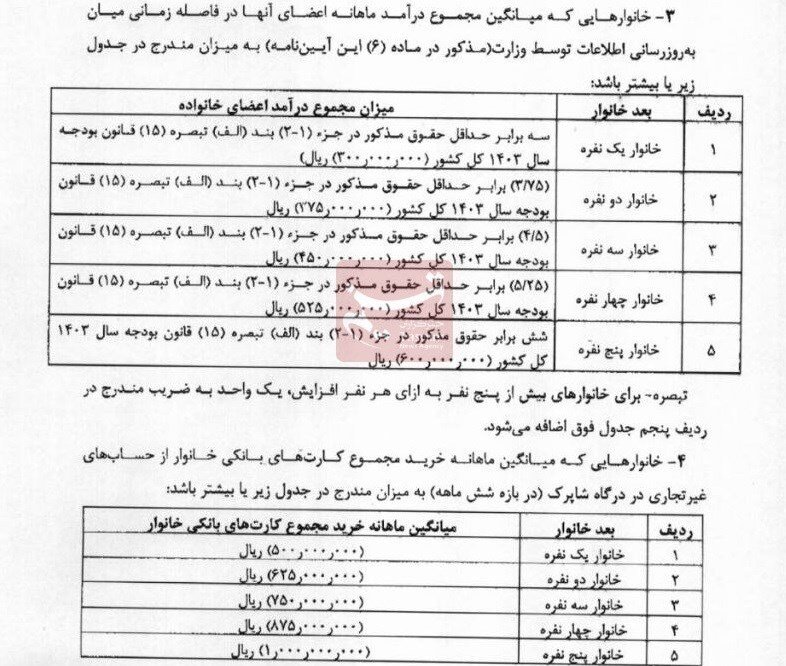 ۶ شاخص جدید دهک‌بندی برای حذف احتمالی یارانه‌بگیران | جدول مشمولان حذف یارانه را ببینید