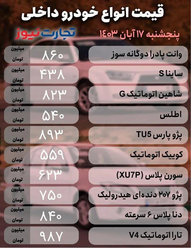 قیمت امروز خودرو پنجشنبه ۱۷ آبان ۱۴۰۳ | جهش قیمت خودروهای داخلی