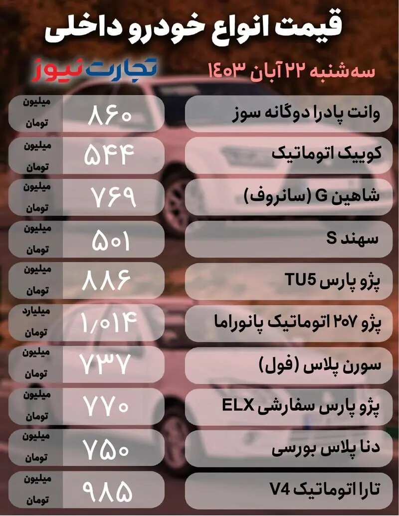 ادامه رکود در بازار؛ ریزش چشمگیر ۹۵ میلیون تومانی یک خودرو |  جدول قیمت ها