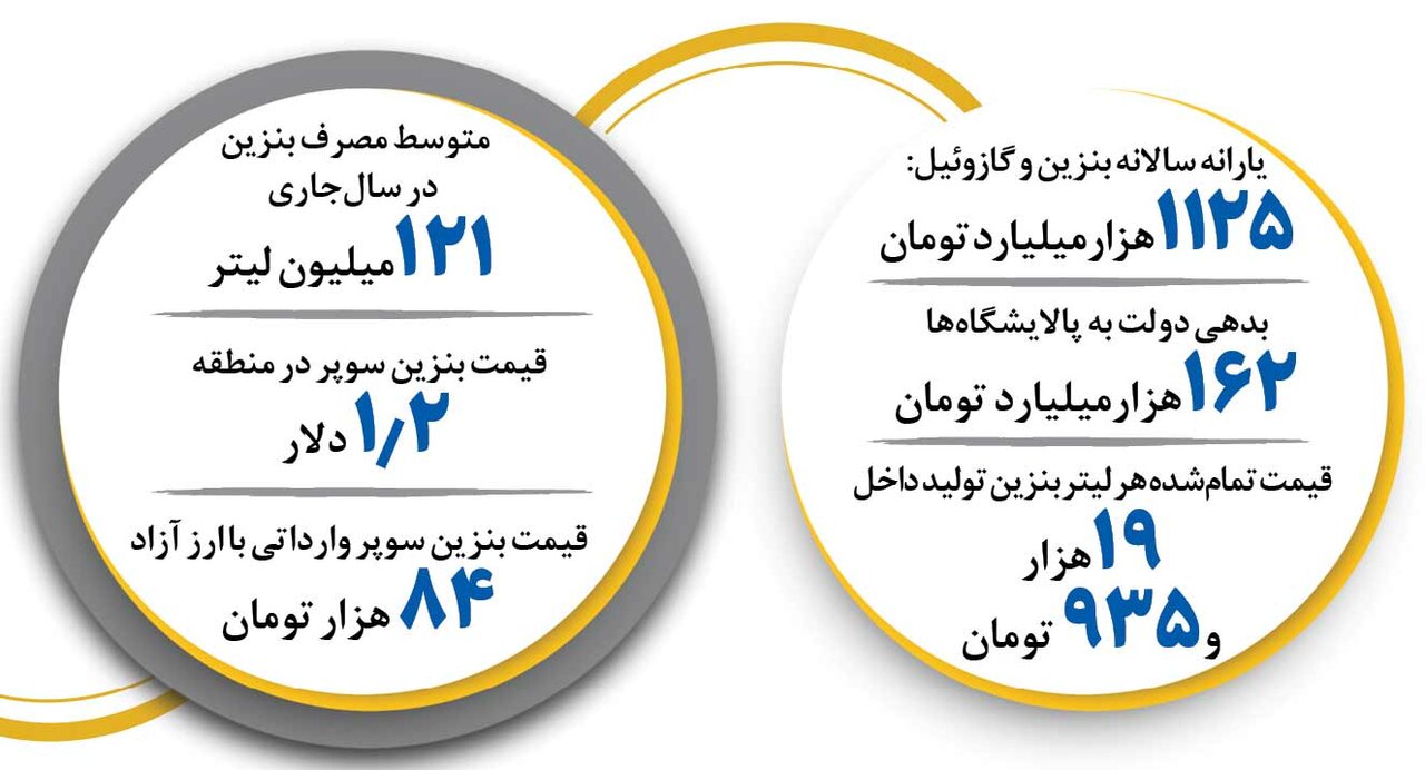 هر باک بنزین خودروهای توربو چند؟ | جزئیات جدید درباره افزایش هزینه خودروهای خاص