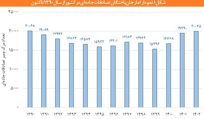 جدیدترین گزارش رسمی از وضعیت ایمنی خودروهای ایرانی