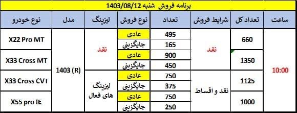 ثبت نام مدیران خودرو آبان ۱۴۰۳ / اقساطی صاحب خودرو شوید