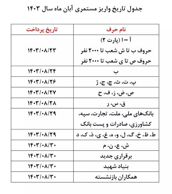 انتشار جدول واریزی حقوق بازنشستگان/ زمان اجرای همسان‌سازی اعلام شد