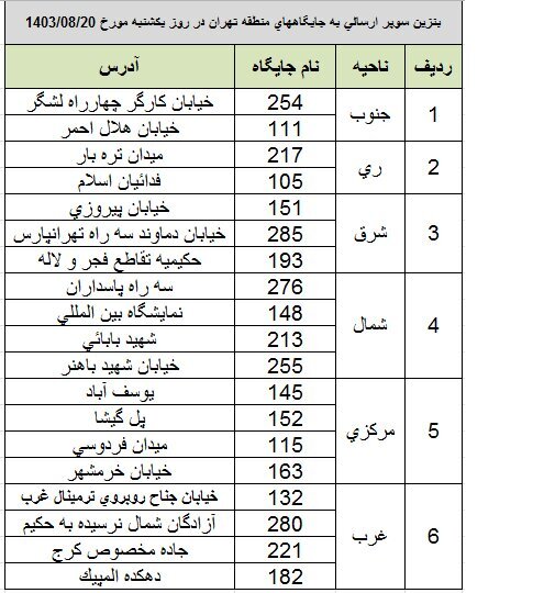 از این جایگاه‌ها می‌توانید بنزین سوپر بخرید + جدول