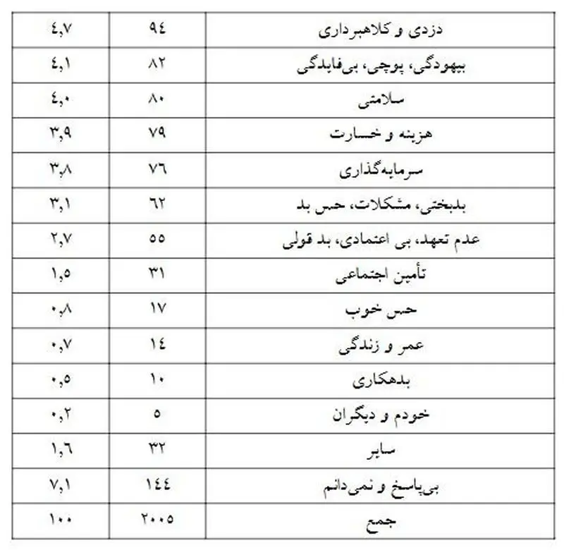 بیمه2