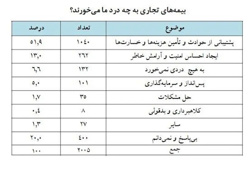 بیمه3