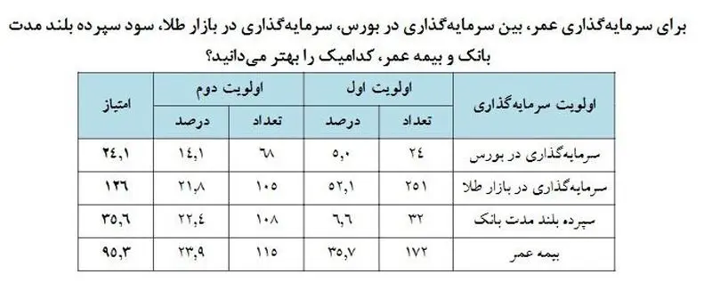 بیمه4