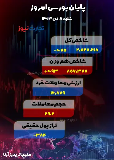 هشت دی