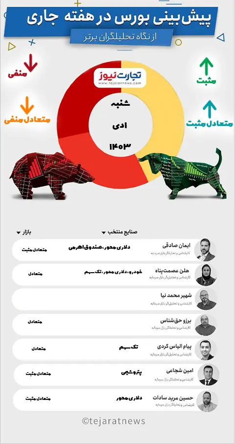 1 دی