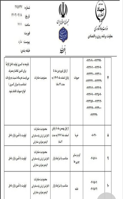 صادرات کره، خامه، خرما محدود و حبوبات ممنوع شد