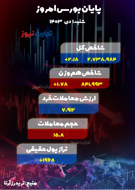 1 دی