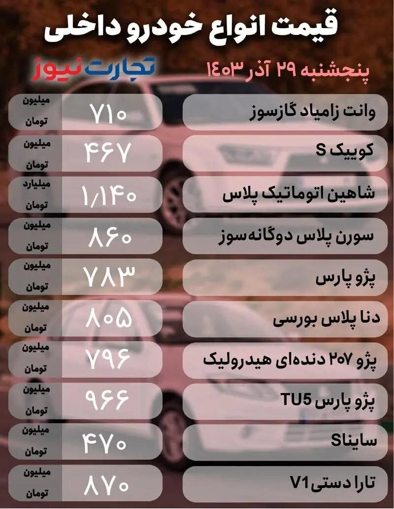 قیمت امروز خودرو ۲۹ آذر ۱۴۰۳ | بازار خودرو در اغماست