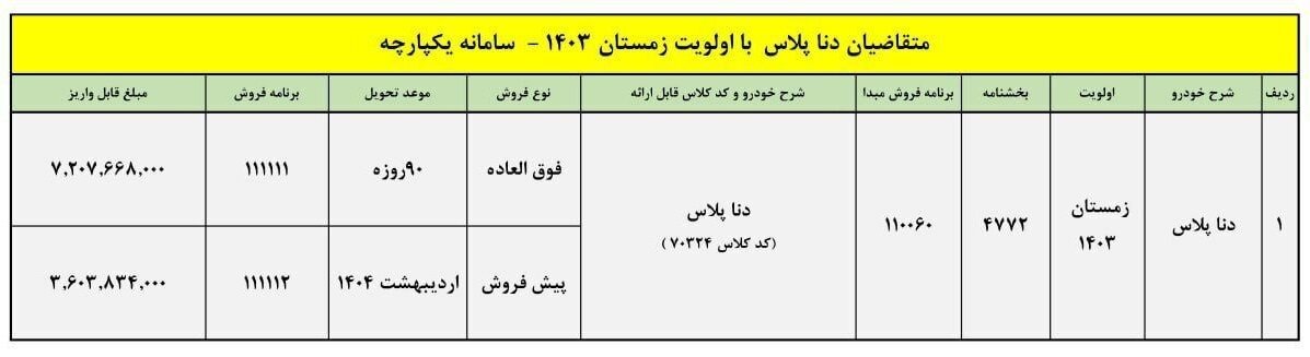 فروش فوق العاده و پیش فروش یک محصول پرطرفدار ایران خودرو + جزئیات و شرایط ثبت نام