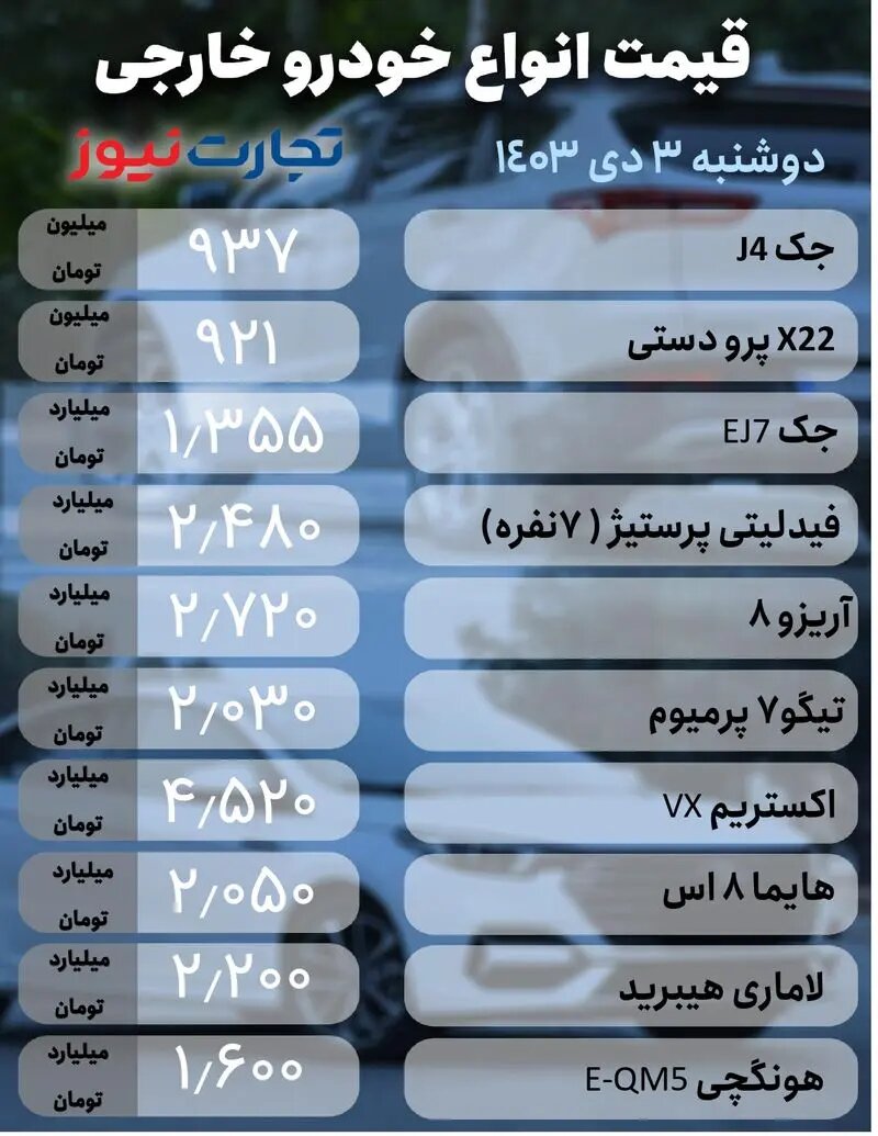 آشفته بازار خودرو ؛ کدام خودرو یک شبه ۸۹ میلیون تومان گران شد؟ | جدول قیمت ها