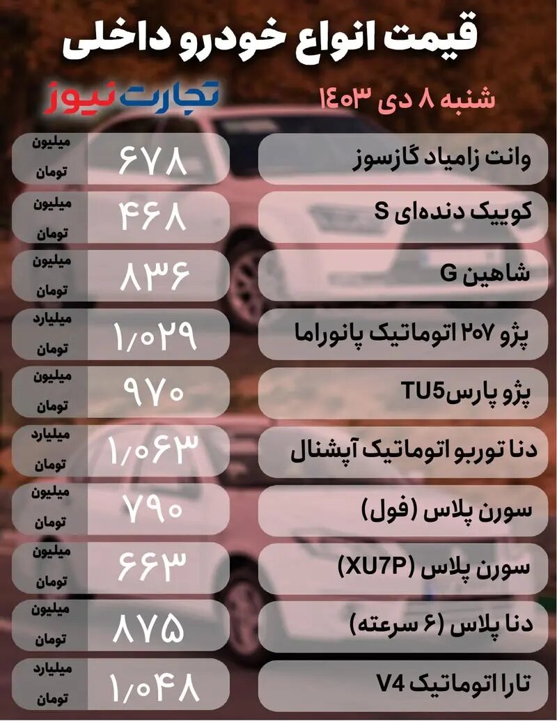 ثبات قیمت ها در بازار خودرو؛ کوئیک، پژو پارس، شاهین، تارا، هایما و تیگو چقدر قیمت خورد؟ | جدول قیمت ها