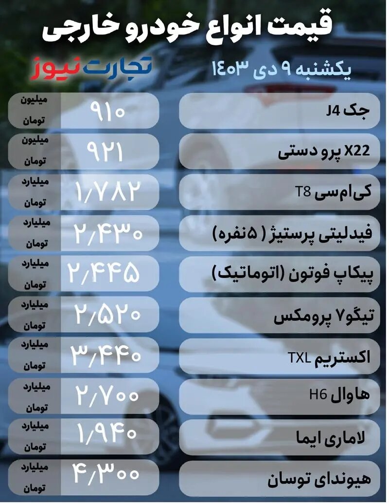 رشد قیمت یک تا ۴۰ میلیون تومانی برخی خودروها در بازار؛ جدول جدیدترین قیمت خودروهای داخلی و مونتاژی را ببینید