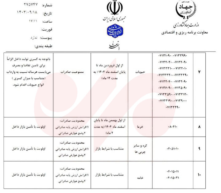 ممنوعیت صادرات کشاورزی در ۱۴۰۴ اعلام شد