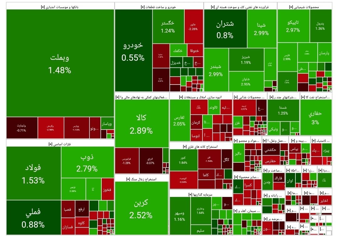 جهش ۲۱ هزار واحدی بورس در آغاز معاملات/ شاخص کل پرید