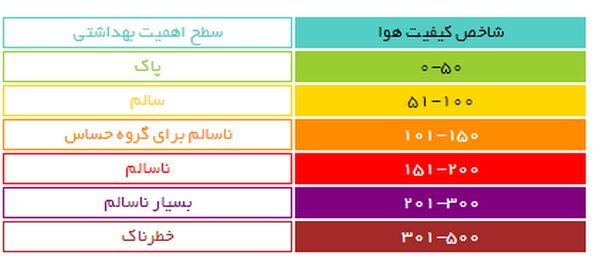 شاخص آلودگی تهران ۵۰۰ شد / فرمان تخلیه شهر صادر می‌شود؟