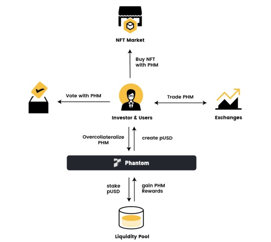 مهاجرت فانتوم (Fantom (FTM به سونیک ( Sonic (S: راهنمای کامل برای کاربران و نکات کلیدی