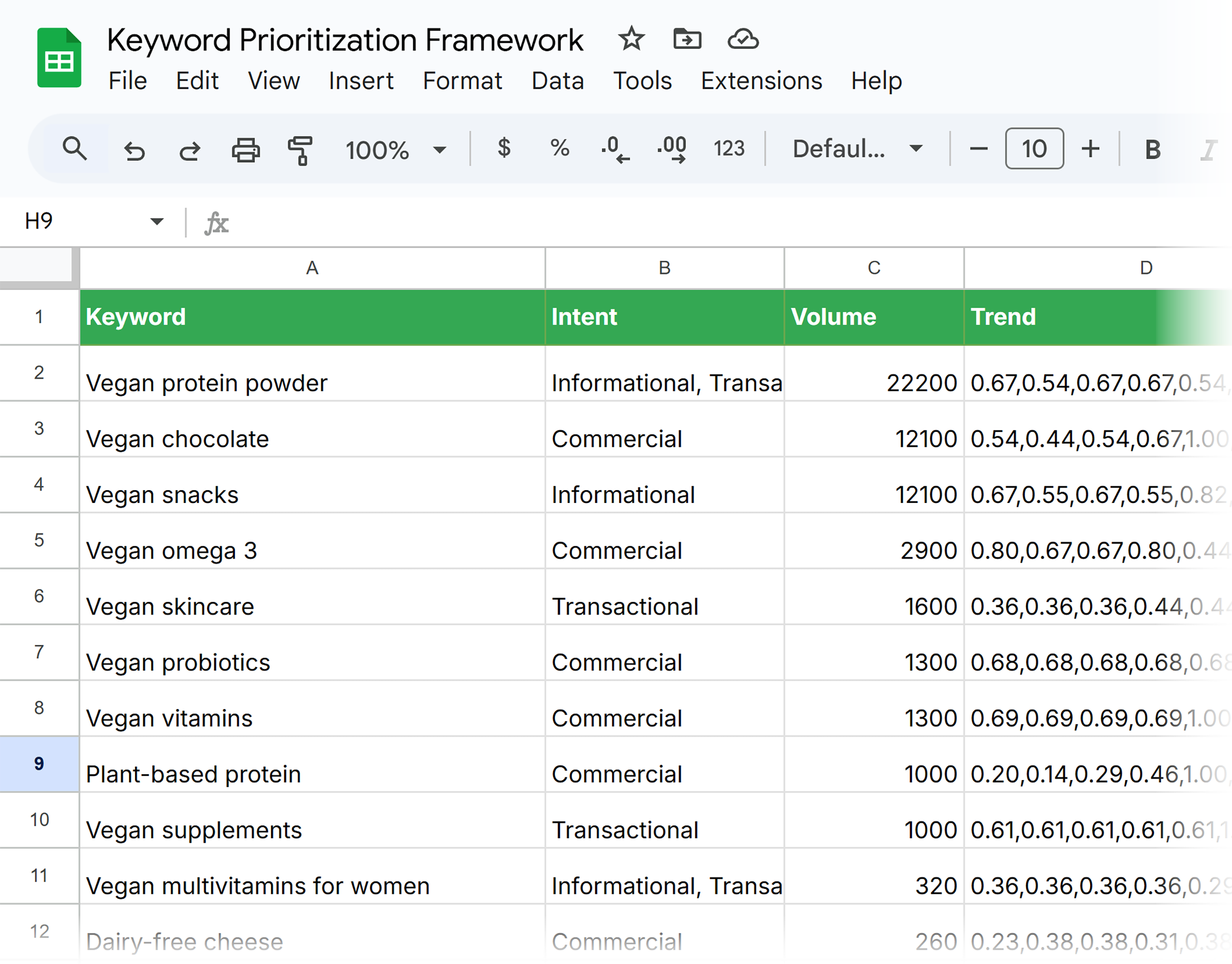 Keyword Prioritization Framework – Spreadsheet