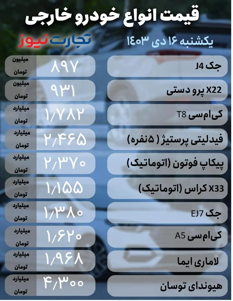 خودرو خارجی 16دی (1)_page-0001