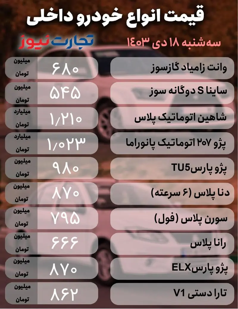 خودرو داخلی  دی 18_page-0001