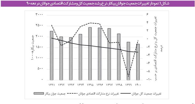 درد «مدرک گرایی» و بیکاران «باسواد»