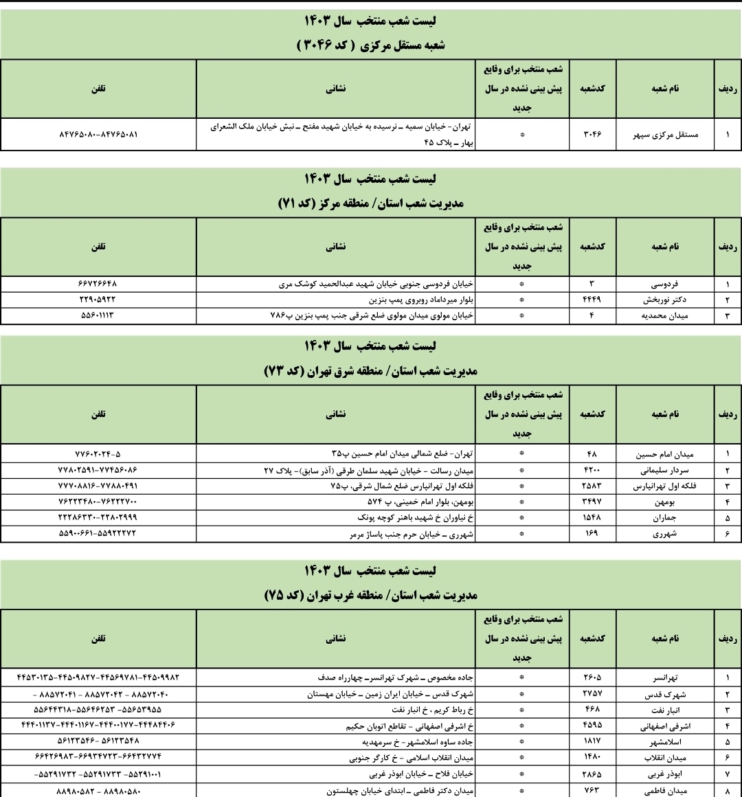 لیست ​شعب کشیک (فعال) بانک صادرات در روز شنبه ۲۲ دی‌ ماه