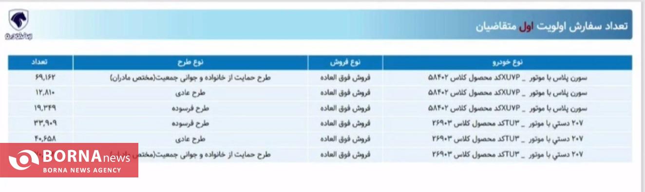 برندگان قرعه کشی ایران خودرو مشخص شدند + آمار ثبت‌ نام