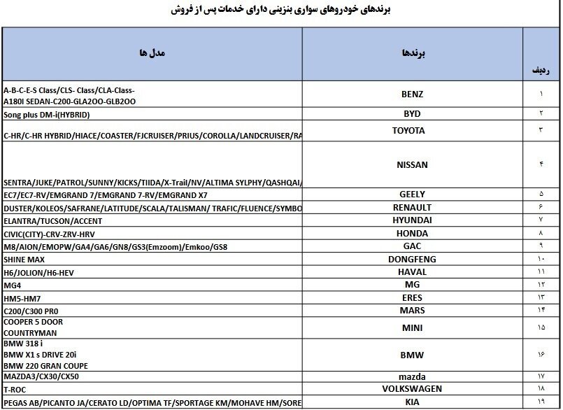 لیست خودروهای مجاز برای واردات اعلام شد+ اسامی