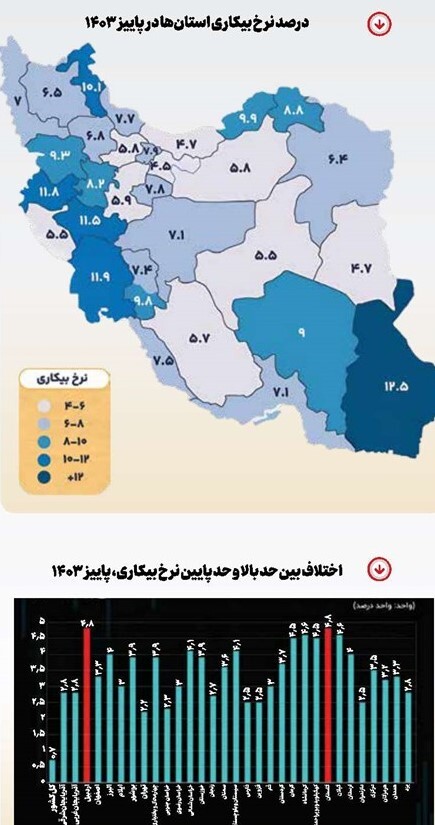 چالش آماری بر سر بیکاری