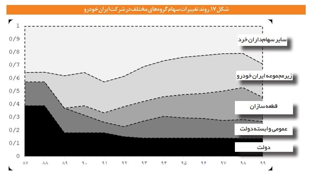 گروه صنعتی ایران خودرو , گروه خودرو سازی سایپا , 