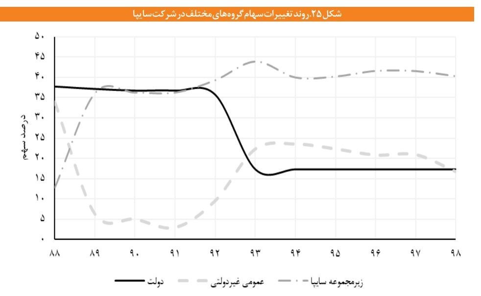 گروه صنعتی ایران خودرو , گروه خودرو سازی سایپا , 