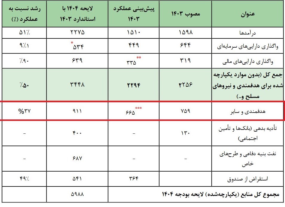 وزارت امور اقتصادی و دارایی جمهوری اسلامی ایران , 