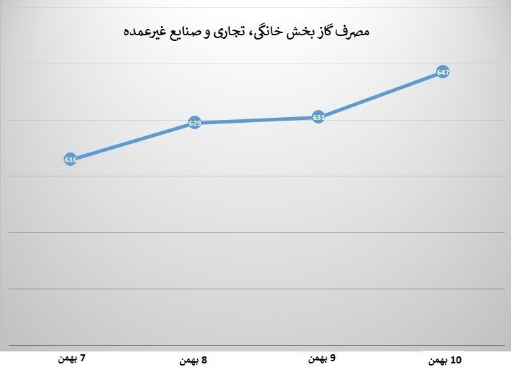 شرکت ملی گاز ایران , 